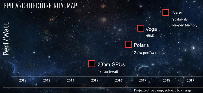 Image result for AMD ROADMAP navi