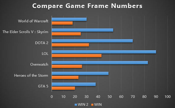 GPD Game Consoles on X: Hype! Hype! GPD WIN MAX 2! IGG On: 7th