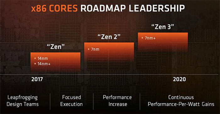 Ryzen 2 supported on AM4 confirms AMD product manager Mainboard