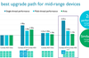 ARM Cortex-A75 and Cortex-A55 examined