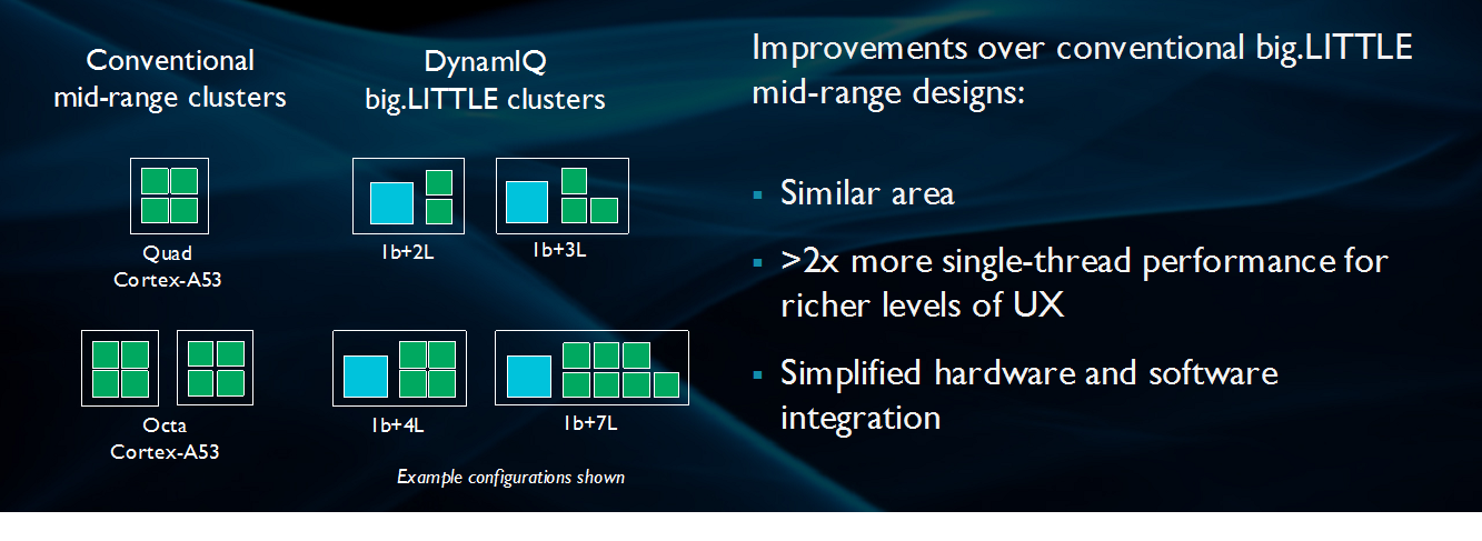 Процессор изображения arm ca55