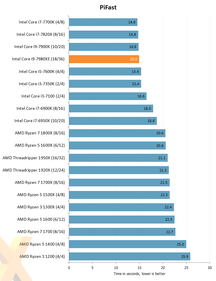 frequency scaling quick cpu