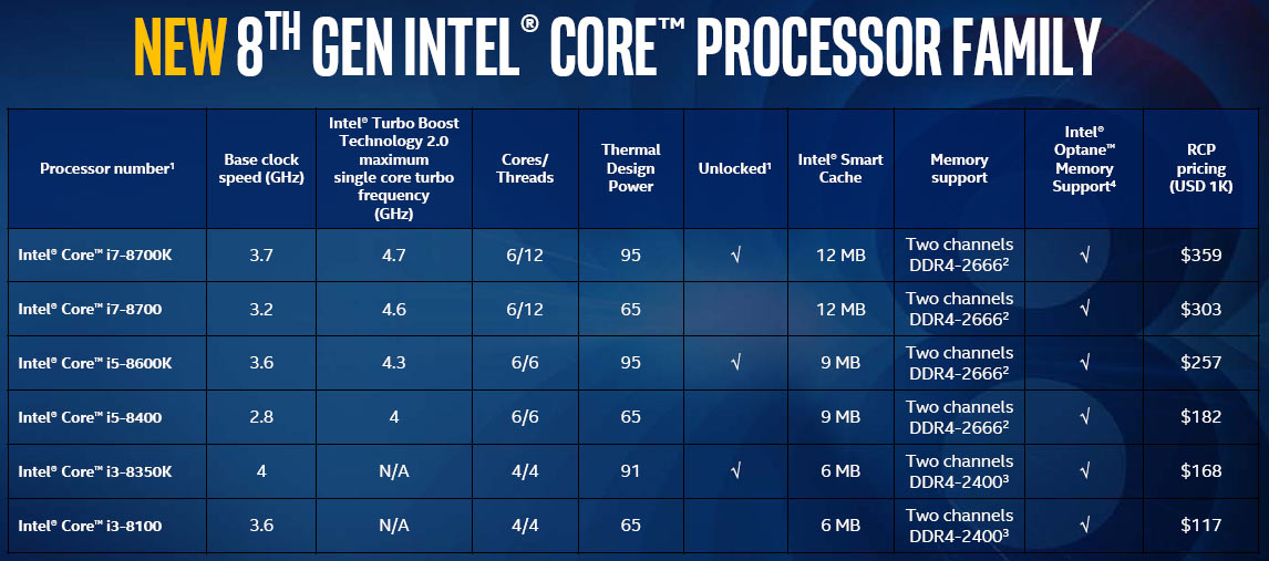 Romanian tech site shares early review of Intel Core i7-8700K