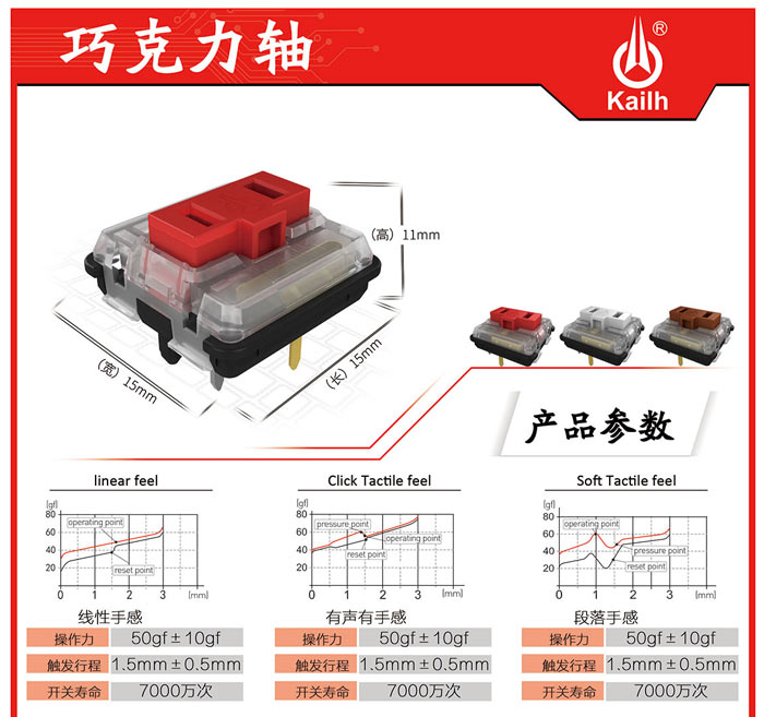 Kailh Low Profile Choc Switches —