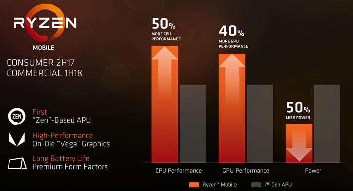 Amd Ryzen 5 2500u Apu Spotted In Geekbench Laptop News Hexus Net