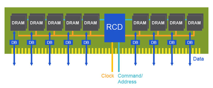 DDR5 RAM is Coming in 2019 - TechGaming StudioDDR5 RAM is Coming in 2019 - TechGaming StudioDDR5 RAM is Coming in 2019 - TechGaming StudioDDR5 RAM is Coming in 2019 - TechGaming StudioDDR5 RAM is Coming in 2019 - TechGaming StudioDDR5 RAM is Coming in 2019 - TechGaming StudioDDR5 RAM is Coming in 2019 - TechGaming Studio