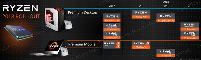 Amd Details 2018 Plans For Ryzen Cpus Cpu News Hexus Net