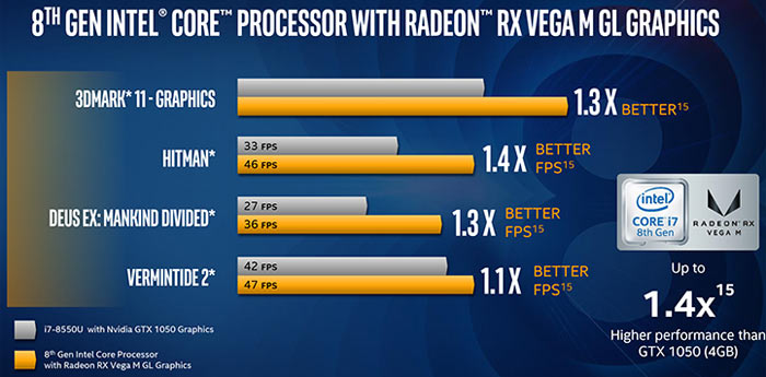 Max hot sale q gpu