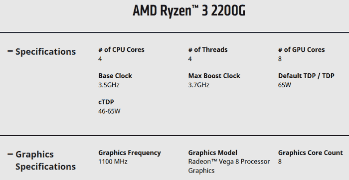 AMD reveals further Ryzen 3 2200G and Ryzen 5 2400G specs CPU