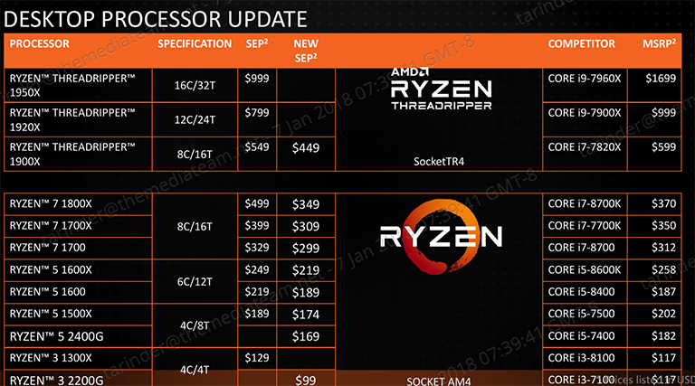 Amd Details 18 Plans For Ryzen Cpus Cpu News Hexus Net