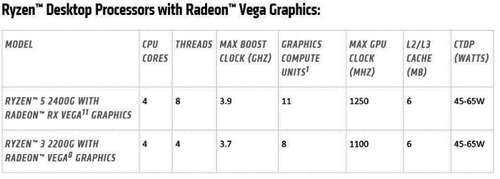 Amd ryzen 3 discount 1100