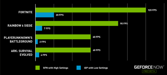 Nvidia geforce now discount ark