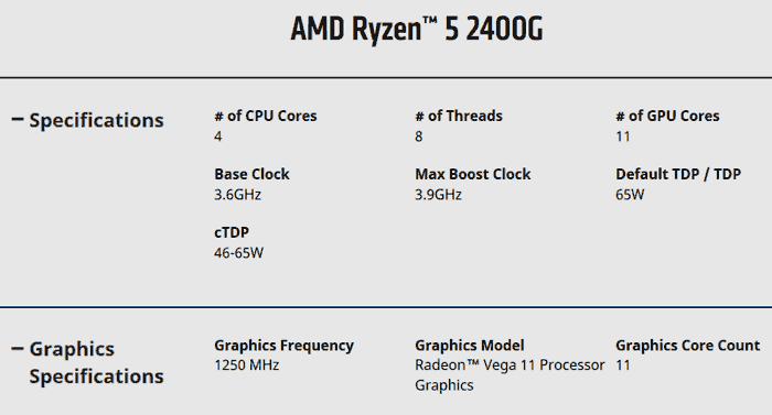 AMD reveals further Ryzen 3 2200G and Ryzen 5 2400G specs CPU