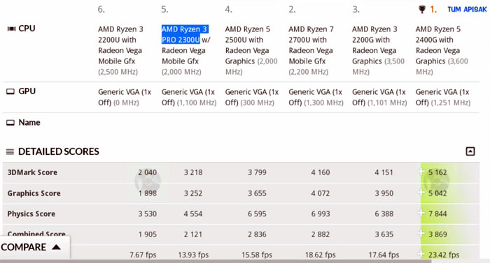 Vega mobile gfx online benchmark