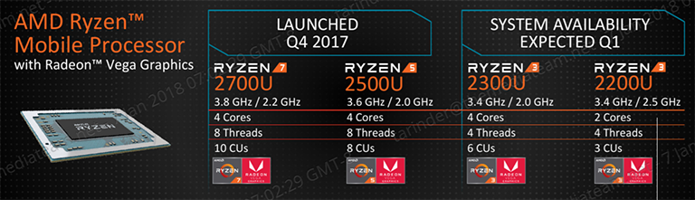 Amd cpu vega online graphics