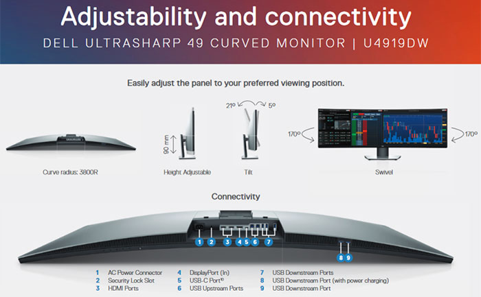 iF Design - Dell UltraSharp 49 Curved Monitor