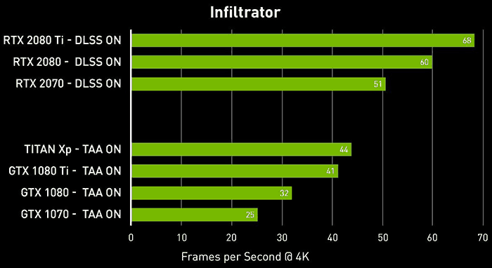 Nvidia Cards Performance Chart