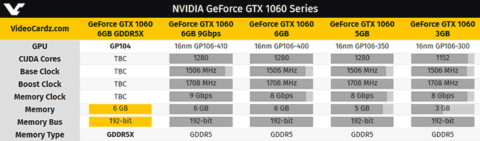 Gddr5x best sale