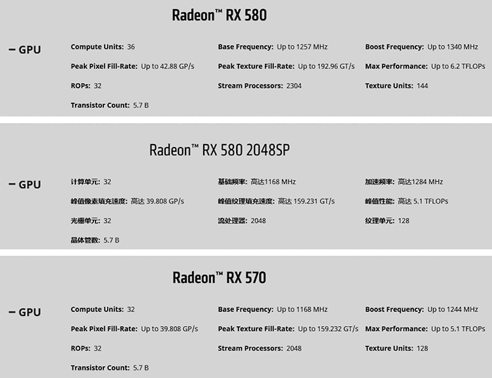 Rx 570 discount to rx 580