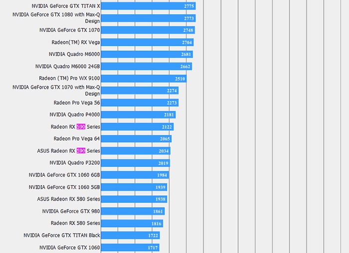 Rx best sale 590 benchmark