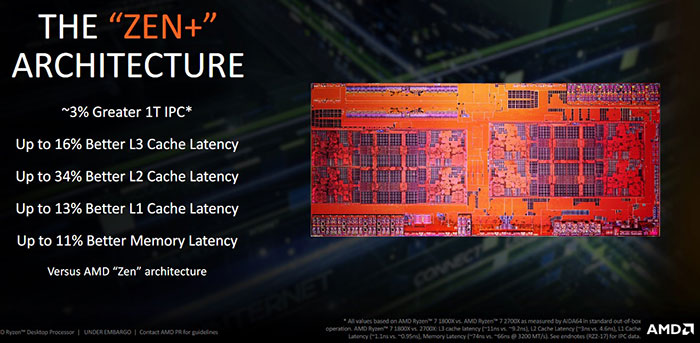 AMD Zen 2 could offer a 13 per cent IPC gain over Zen CPU