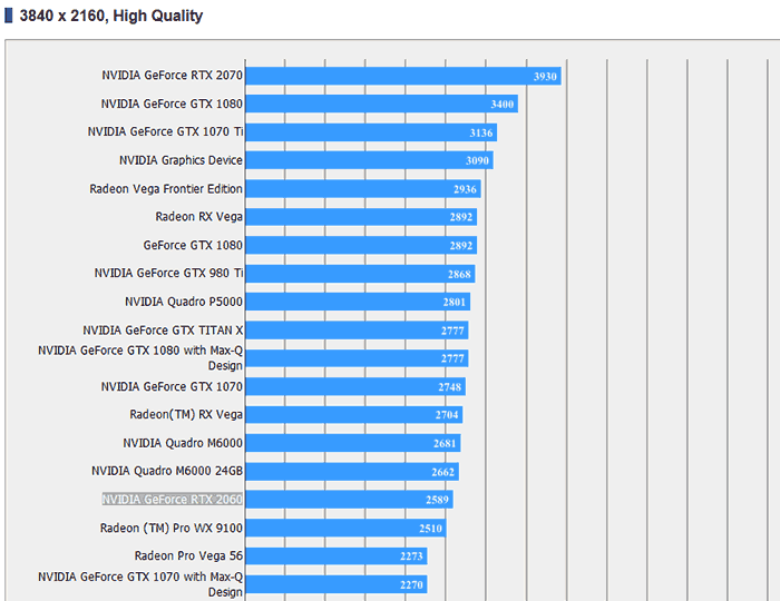 GeForce RTX 2060 benchmark results spotted - Graphics - News -