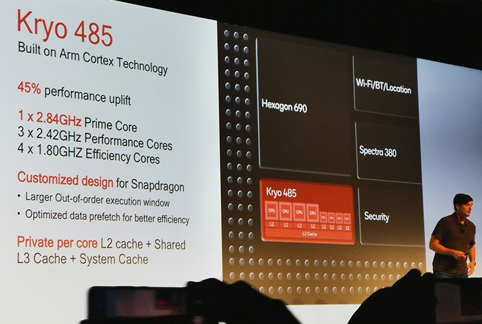 Qualcomm launches the Snapdragon 855 