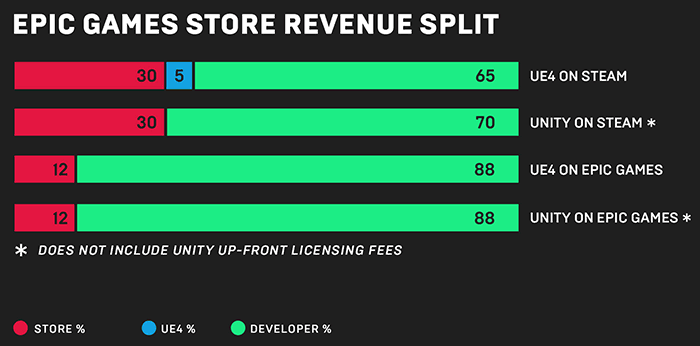 Rake game revenue and stats on Steam – Steam Marketing Tool