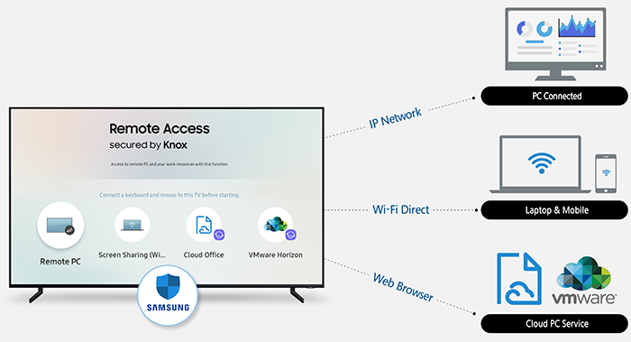 connect remote to tv