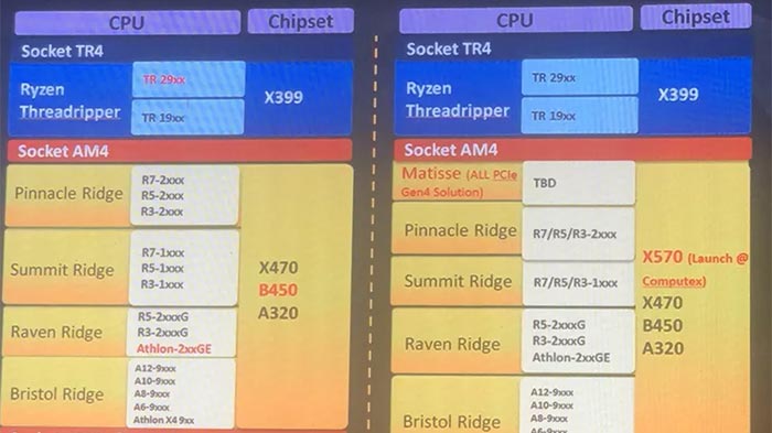 3rd gen AMD Ryzen slides leak from Gigabyte event CPU News