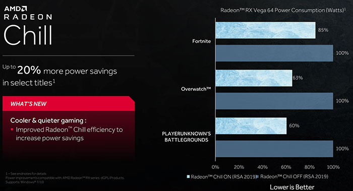 How to Use Game Advisor Within Radeon™ Overlay