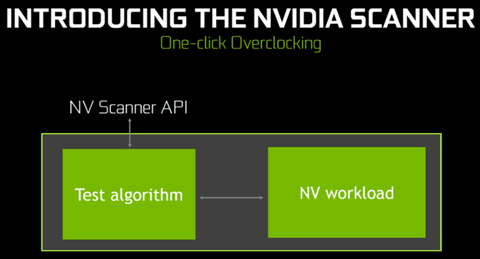 nvidia overclock tool msi