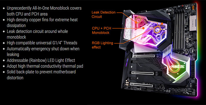 Z390 aorus store xtreme waterforce