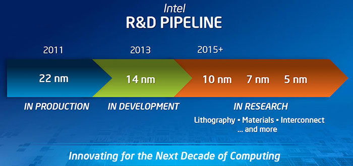 intel-optimistic-over-7nm-euv-node-schedule-cpu-news-hexus