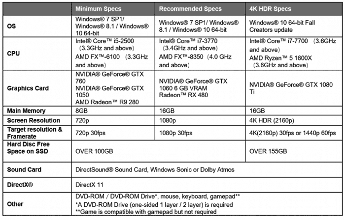 FINAL FANTASY XV System Requirements