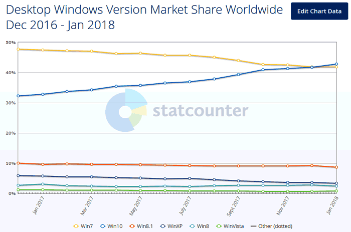 Windows 10 Version Chart