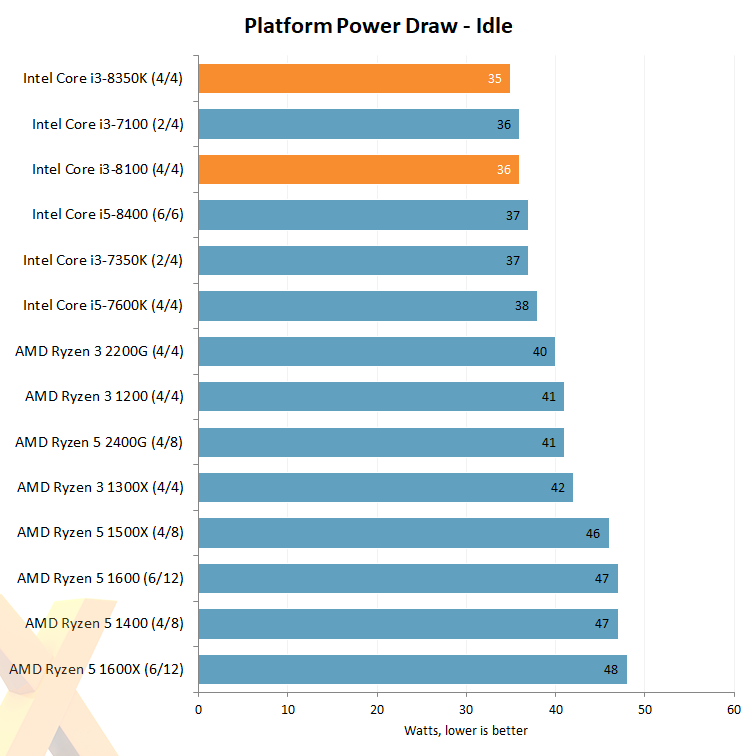Intel Core i3-9100F Benchmarks and Review for Servers - ServeTheHome