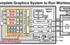 Intel showcases 14nm discrete GPU prototype