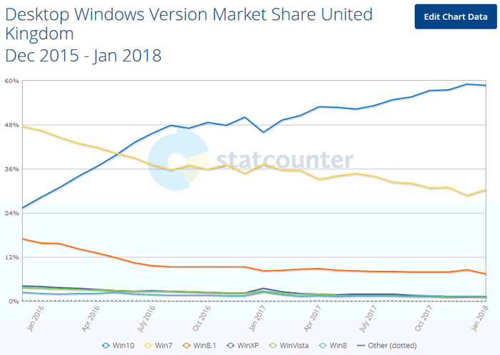 Windows Version Chart