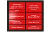 Qualcomm Snapdragon 845 benchmarked