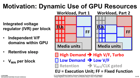 Intel hot sale prototype gpu