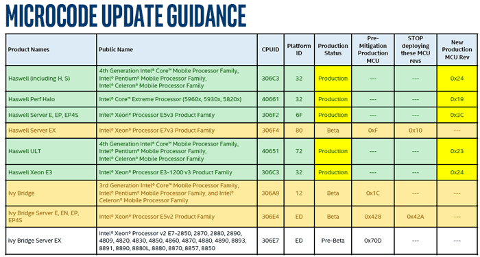 intel haswell launch date