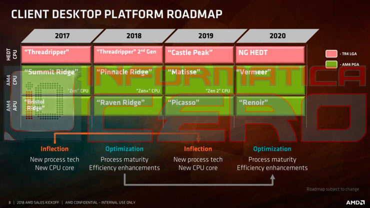 AMD Ryzen 2000 Series roadmap and specs leak CPU News HEXUS