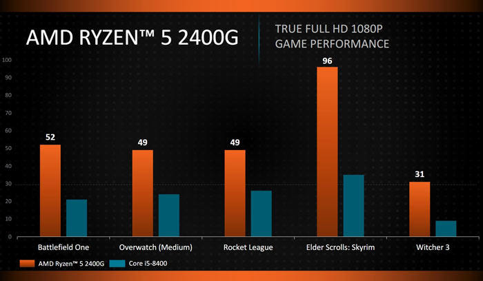 Steam Hardware Survey shows AMD CPU and GPU progress  Hardware  News