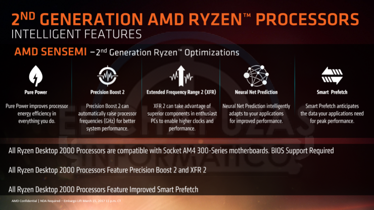 AMD Ryzen 2000 Series roadmap and specs leak CPU News HEXUS