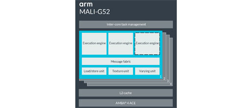 arm-launches-mali-g52-and-mali-g31-mainstream-gpus-graphics-news