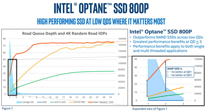 Intel 800p on sale