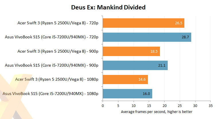 Radeon vega best sale 3 review