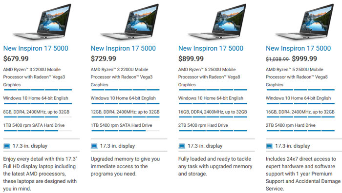 Dell Inspiron 17 5000 AMD Ryzen 3 and 5 APU laptops released - Laptop ...