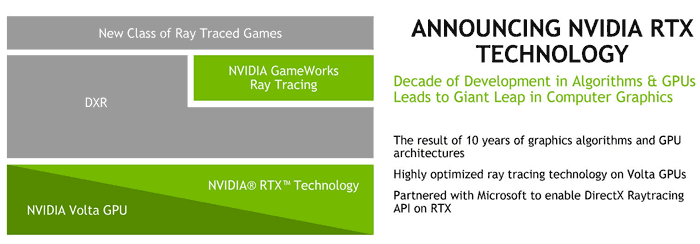 Expanding DirectX 12: Microsoft Announces DirectX Raytracing